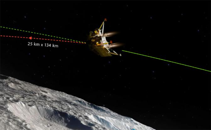 На фото: путешествие Чандраян-3 (Chandrayaan-3)