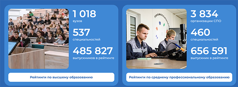 Цитата с сайта «Труд – всем»